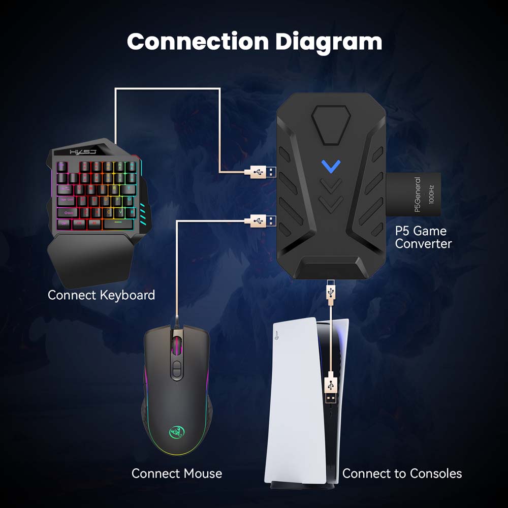 Combo de teclado y ratón para  - Gaming Keyboard And Mouse Combo reseña y precio
